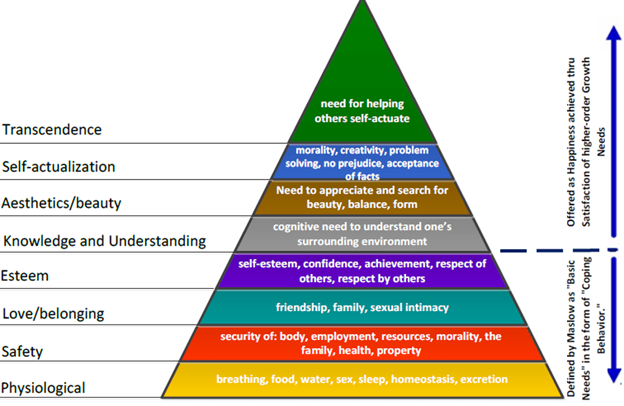 maslow-hierarchy-of-needs-expanded.png