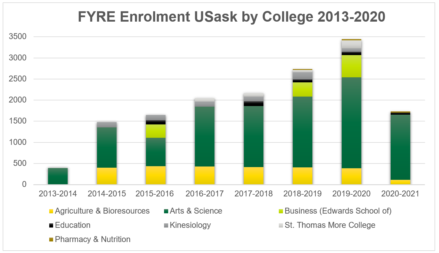 fyre-enrolment-2013-2020.png